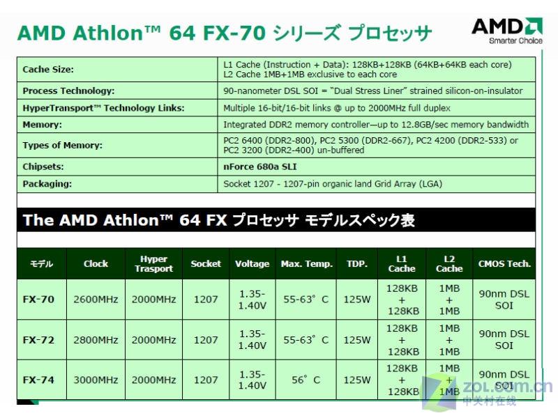 ��QX6700������ AMD��3G FX 74������ͼƬ����,ͼ3-ZOL�йش����ߵ�3��