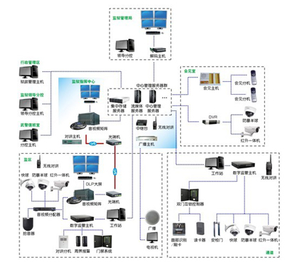 已成为企业管理的痛点