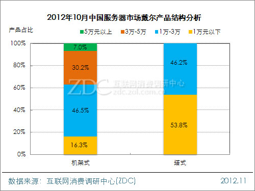 2012��10���й�����·�����г���������(���) 
