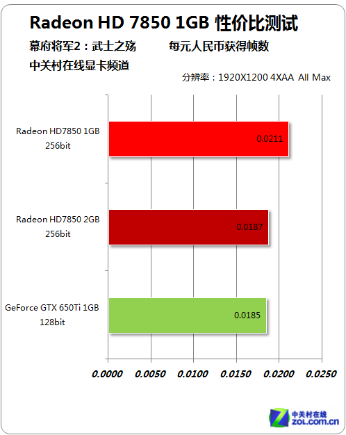 һǮһֻս HD7850Լ۱Ȳ 