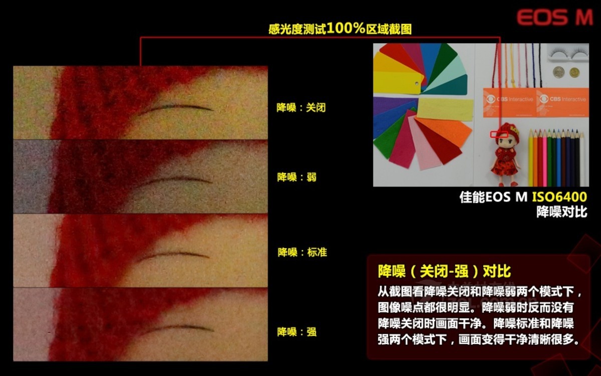 【高清图】 佳能(canon)eos m套机(ef-m 18-55mm)评测图解 图282