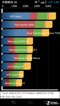 ����2GHz��Խ����˫�� Ħ��MT788���� 