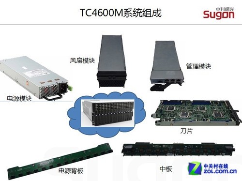 רעܶ ΢TC4600MƷ 