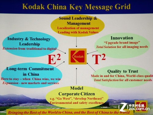 ڴеLED΢ͶӰ ħӰ298L 