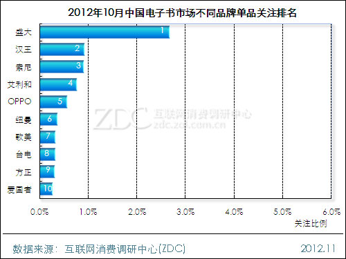 2012��10���й��������г��������� 