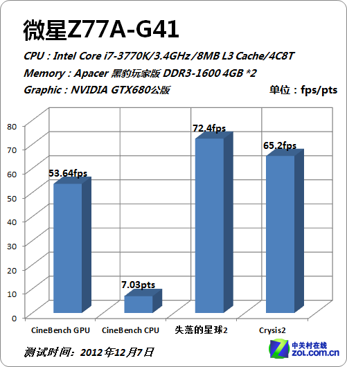 微星Z77A-G41