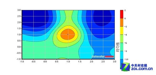 �������ײ� 