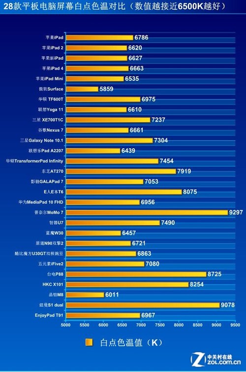iOS��׿Win8��ƽ̨ 28��ƽ����Ļ���� 