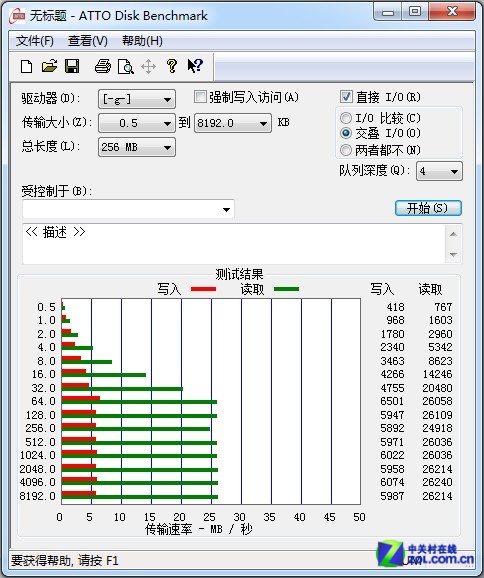 惠普V280W优盘评测