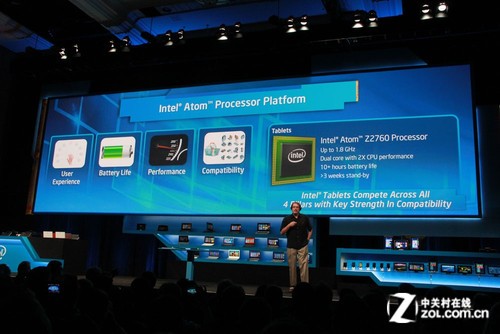 CES2013��Ӣ�ض����õ͹����ƶ�������  