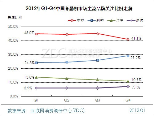 2012-2013���й����ڻ��г��о����� 