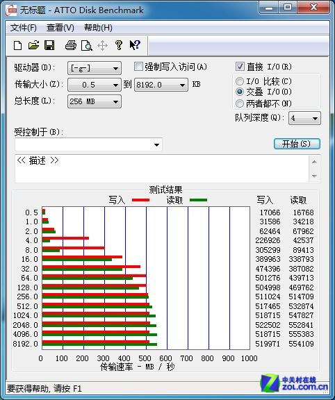 Լ SX910ϵ128GB SSD 