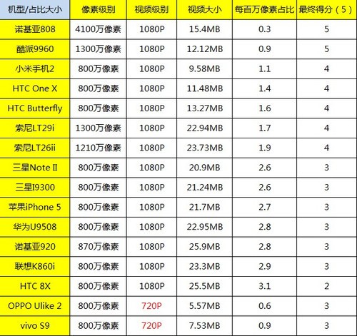 2012���ֻ����պ��� 