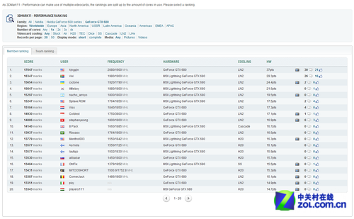 �߶���ҷ���� HWBOT��Ƶ��������� 