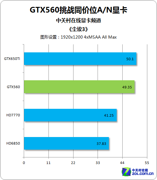 ɲ£ GTX560սͬA/NԿ 