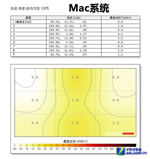 神话靠谱吗 苹果Thunderbolt深度体验 