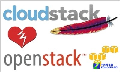 ʱǰ OpenStackԵ׷ 
