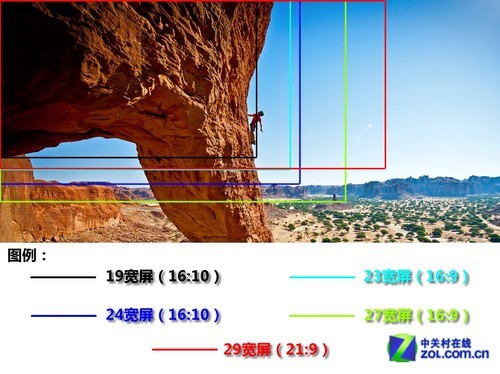 普屏比例显示器时代,我们可以看到无论是4:3比例还是5:4比例的显示器
