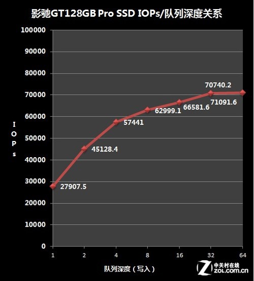  ӰThunderϵ128GB SSD 