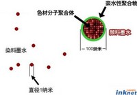 揭秘鲜艳色彩 惠普Pro X的油墨技术