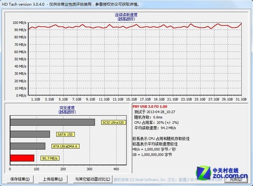 PNY F1 USB3.0  
