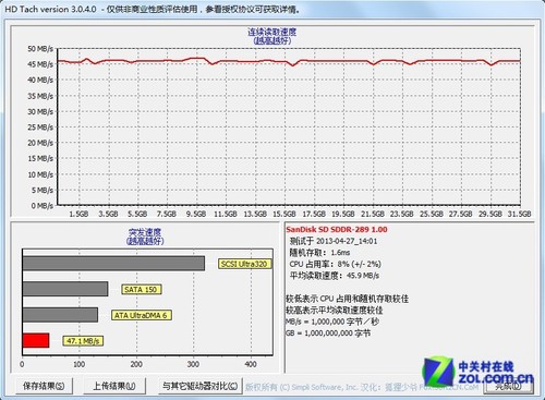 ٲӼ ֥32GB UHS-1洢 