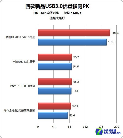 оץ 4ƷUSB3.0PK 