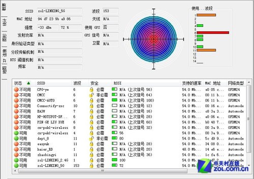 WiFiٿ Linkingǧ11ac·ײ 