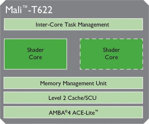 ��������ȡ��A9 ARM��̨����Cortex-A12 