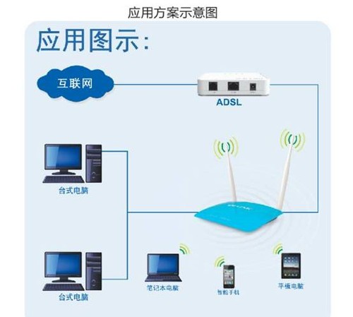 丰富实用功能bl845r无线路由器成就卓越