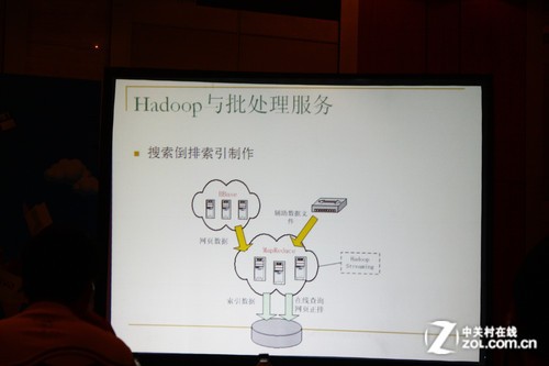 �Ѻ���ïԴ��Hadoop������ҵ���е�Ӧ�� 