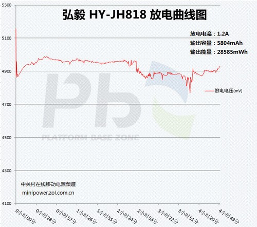 12000ʱ HY-JH818 