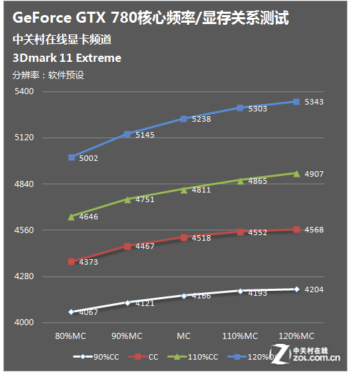 GPU GK110/Դϵ 
