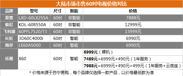 【高清图】 丰富资源智能体验 乐视超级电视x60首测图17