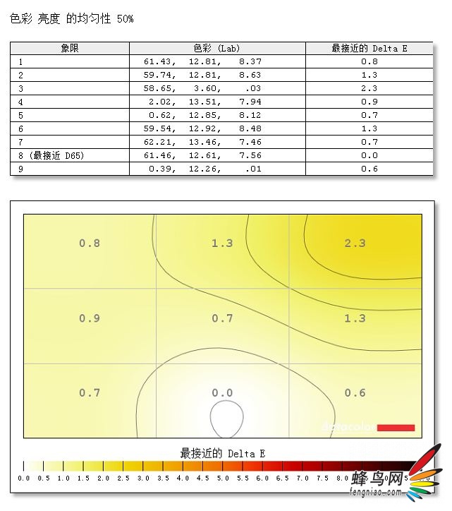 【高清图】 低价100%argb色域 hkc显示器t4000 评测图23