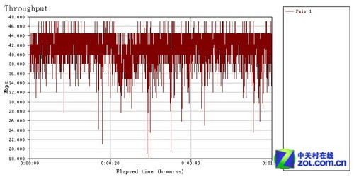 �ᳪ�������·�� AirMobi iPlay�ײ� 