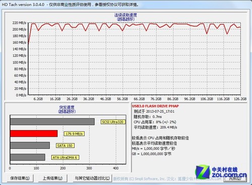 200MB/s հAH552 128GBȲ 