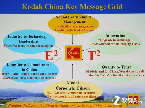 0.45投射比 短焦投影机ASK S3280测试