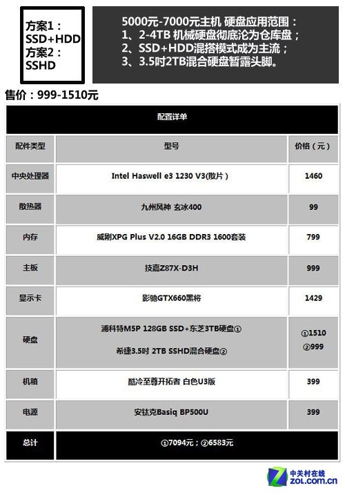 װ��զѡӲ�� SSD/SSHD/HDDʵս���õ� 