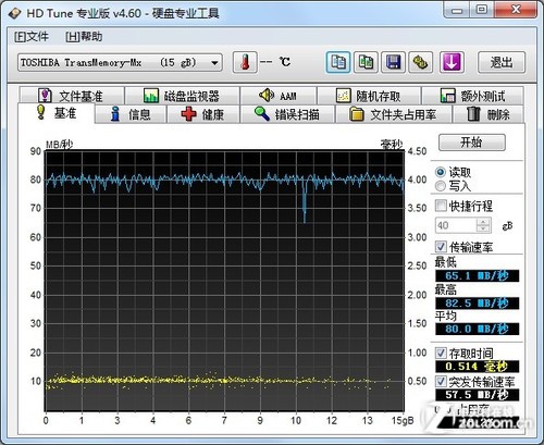 ֻ59.9Ԫ ֥16GB USB3.0 