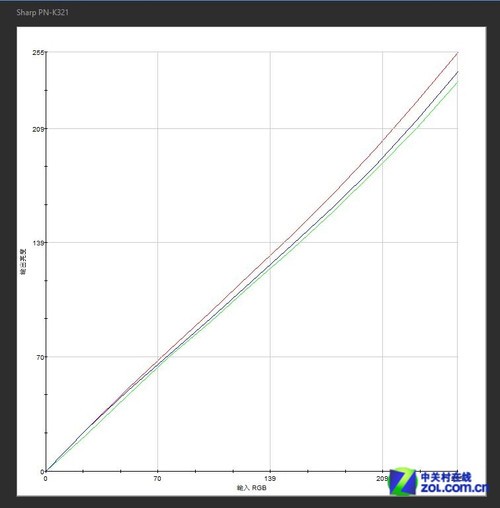 79999Ԫ ����IGZO���4K����������ײ� 