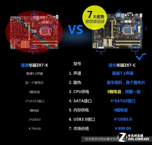 diy 正文 华硕z87-c主板基于intel z87单 芯片组设计,支持lga 1150