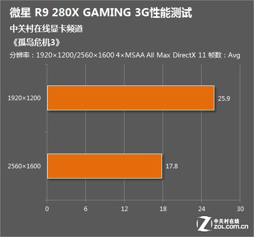 Ҷ ΢R9-280X Gaming 