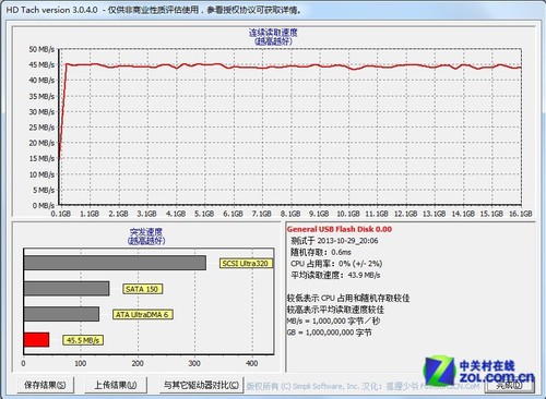 ƻStyle U60 USB3.0 