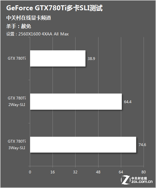 ĽŲ GTX780Ti࿨SLI 