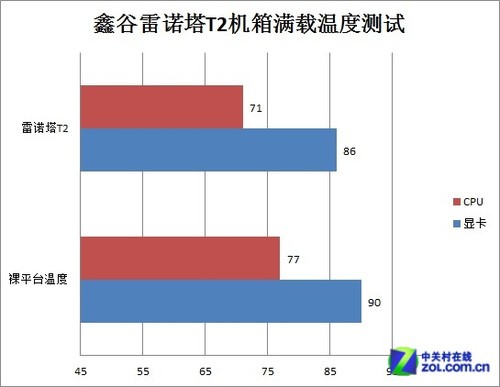 静音不失散热 全塔机箱不能丢的另一面