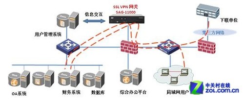 高清SDI摄像机：未来监控解决方案