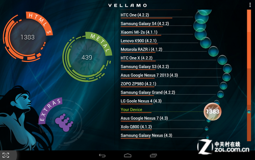 大屏双卡3G通话 索立信S11四核至尊评测