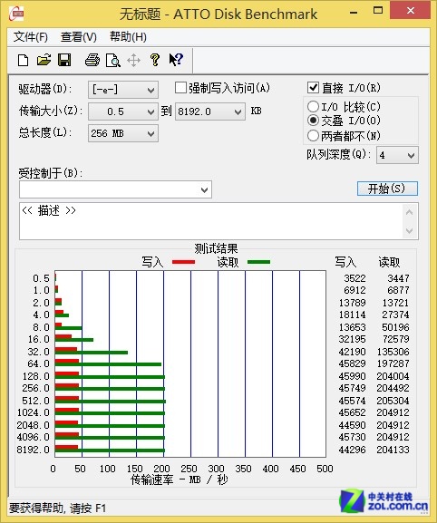  UE700 32GB 