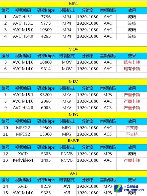 ��Phone:���VS��â ��ҫ3Cȫ���ƴ���� 